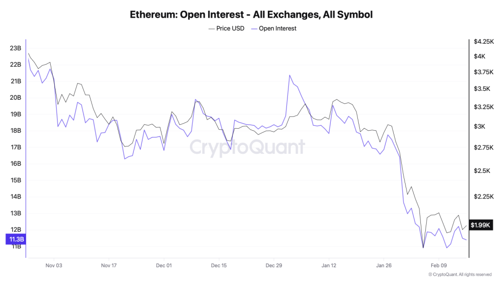 eth price