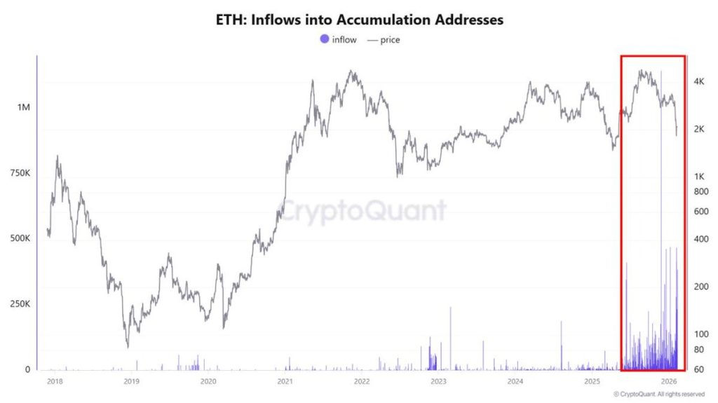 eth price 