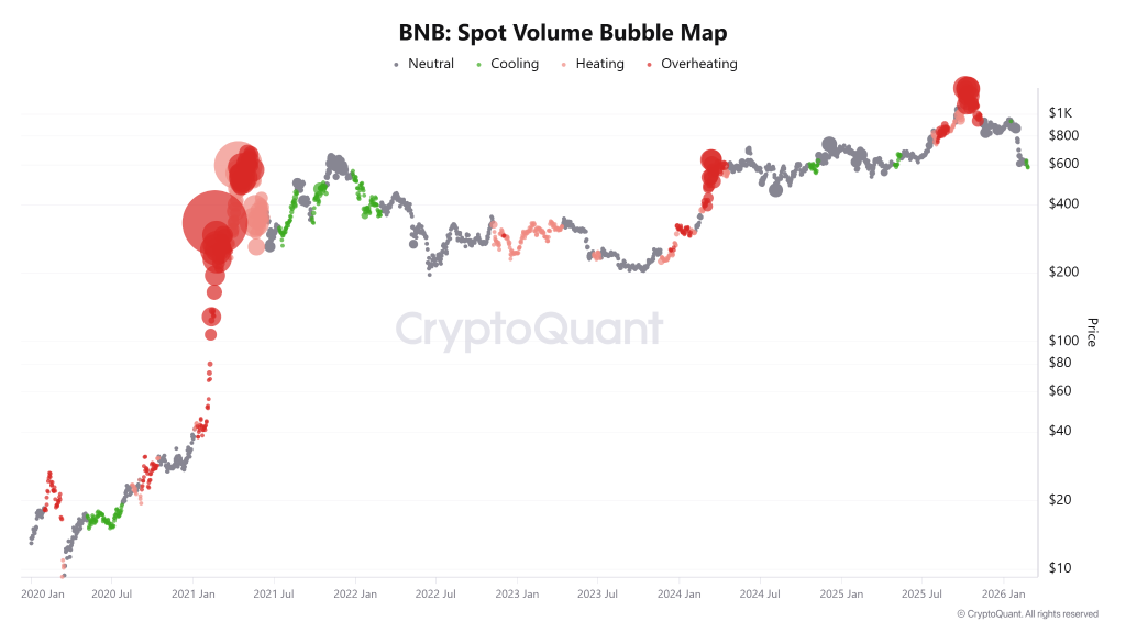 Binance Coin BNB Price Cools Off After Volume Overheating: Is $400 the Real Target? 