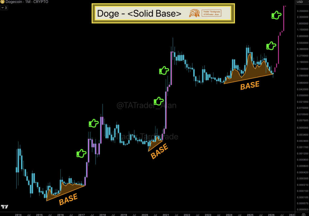 DOGE Price