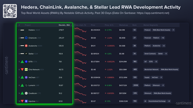 Is HBAR Price Finding a Floor Despite Market Weakness? 