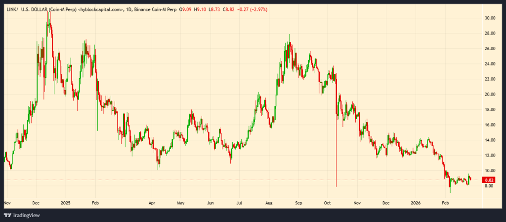 Is This the Turning Point for Chainlink Price? 