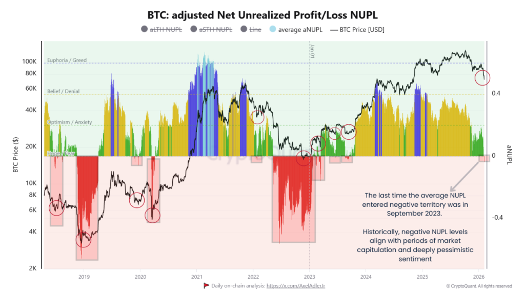 Bitcoin Price Survival Test: Is a $53K Revisit Inevitable? 