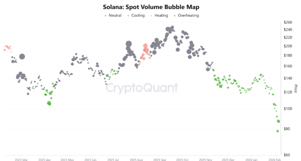 SOL spot volume map