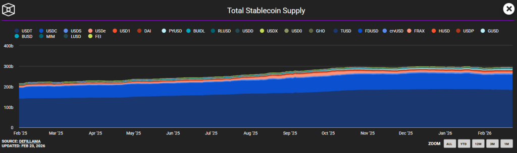 Stablecoin supply