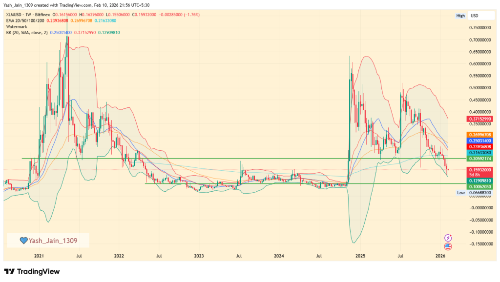 Stellar Price Sends Quiet Signals While the Crowd Sleeps 