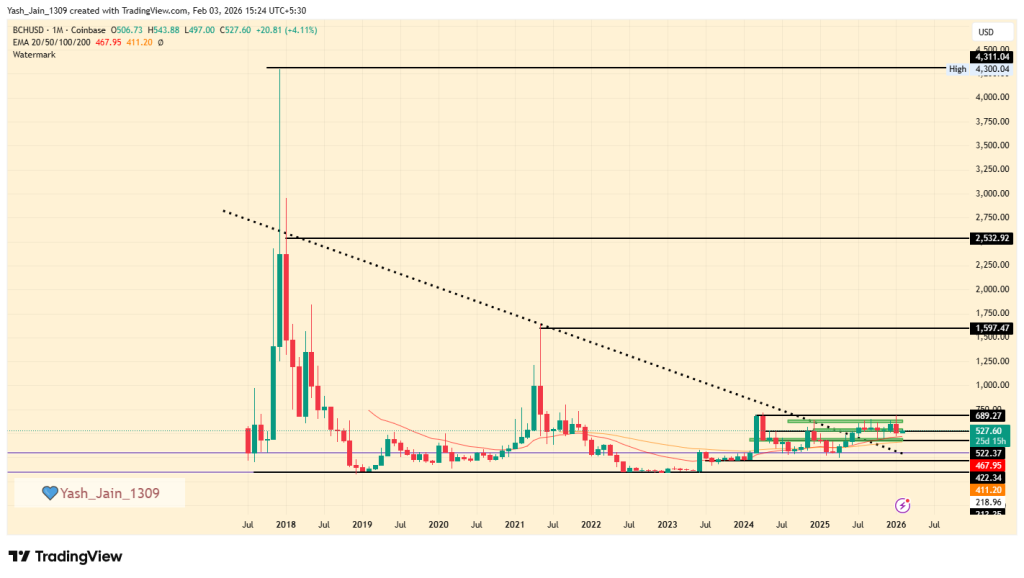 VeChain (VET) Price Prediction 2026
