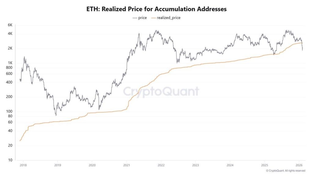 eth price