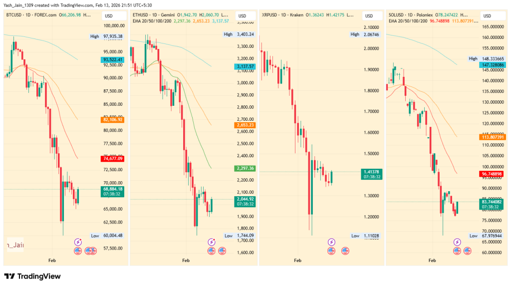 Why is the Crypto Market Up Today? BTC, ETH, XRP, SOL is Up as Inflation Cools 