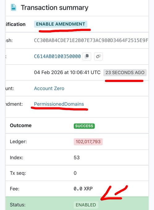 XRP Ledger Activates Permissioned Domains