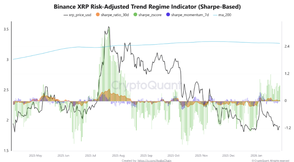 XRP on-chain