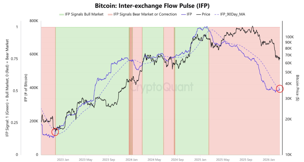 BTC on-chain