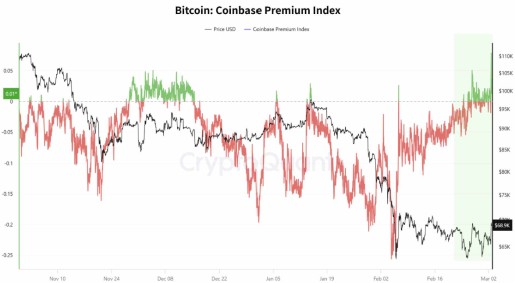 Bitcoin coinbase data