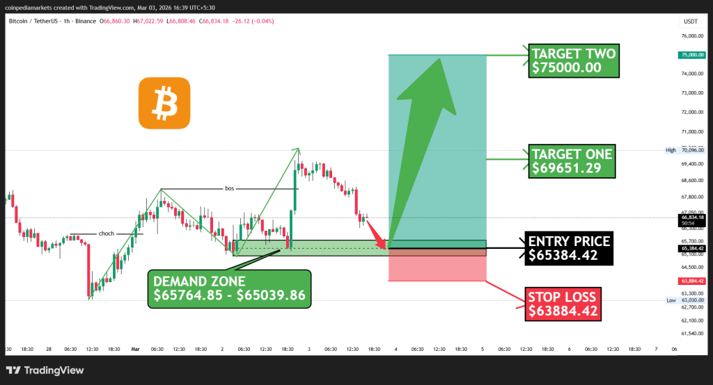 BTC:USDT
