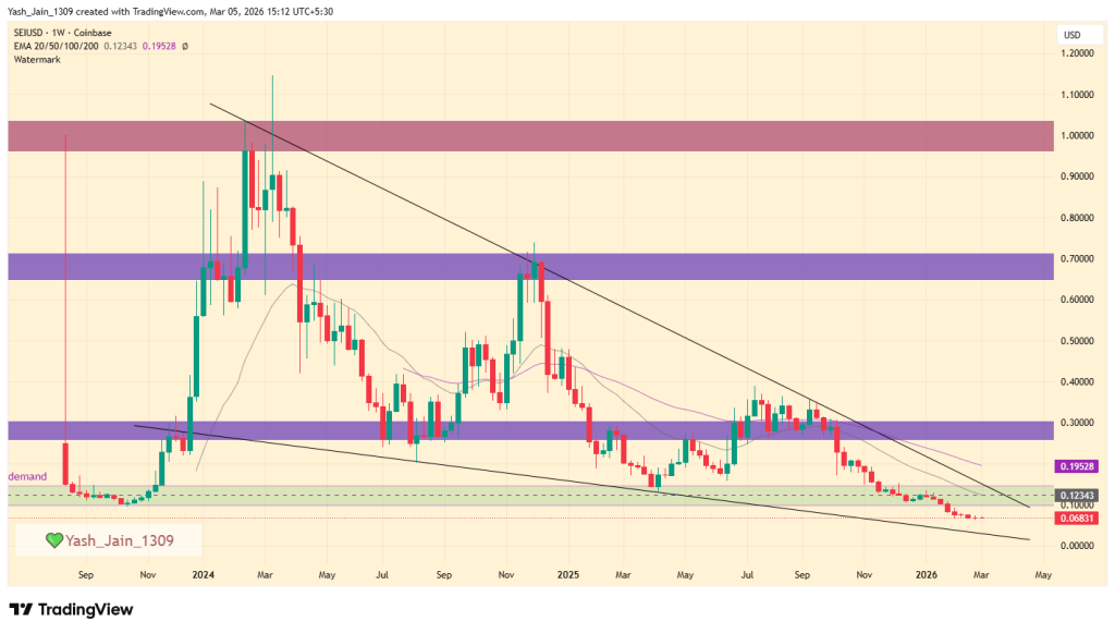Sei (SEI) Price Prediction 2026