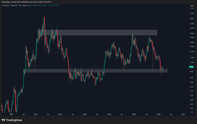 Chainlink Price Gains Attention After Visa e-HKD Pilot and LINK Chart Signals Possible Breakout 