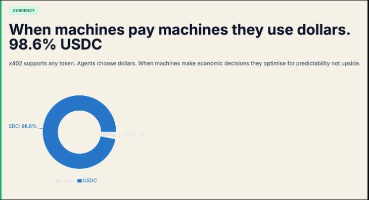 USDC use by AI agents for crypto payments