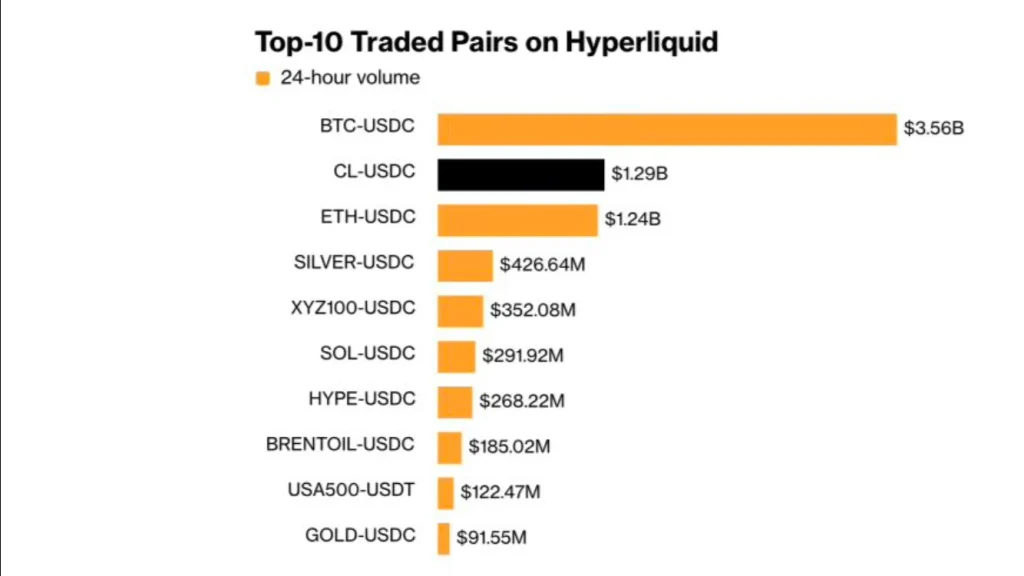 Hyperliquid trading pairs
