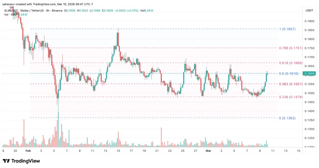 xlm price