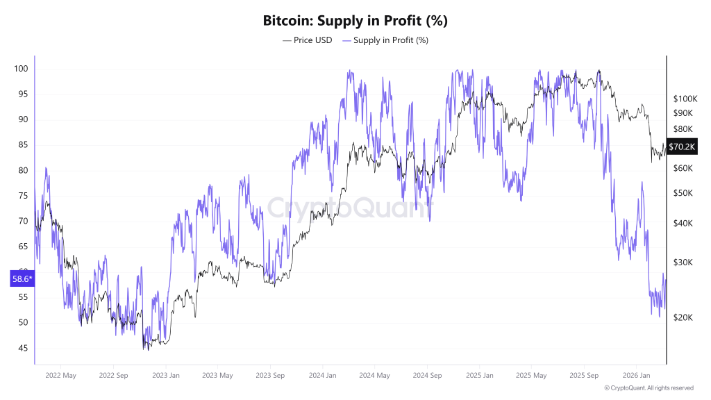 Bitcoin Price Warning: Is Bottom Still Ahead Before Next Rally? 