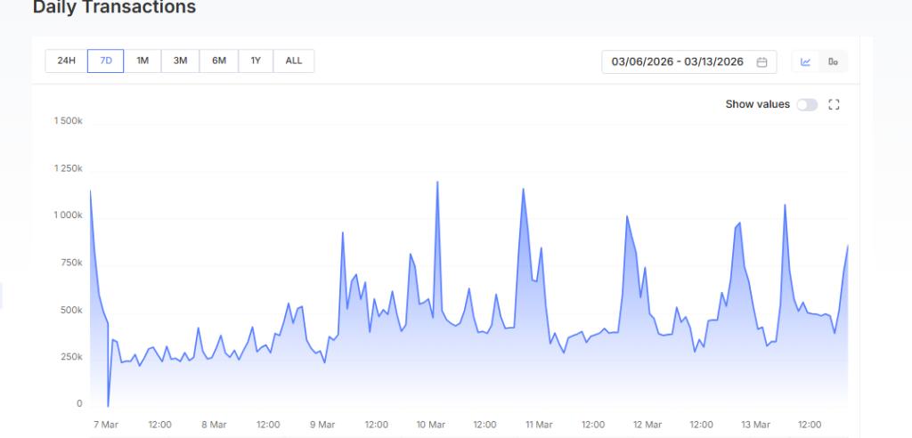 SUI Price Hits $1.05 as Resistance Test Could Ignite Rally Toward $2 
