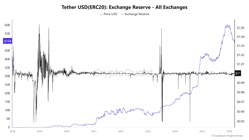 USDT Liquidity Crunch Emerges as Exchange Withdrawals Surge Amid Hormuz Crisis 