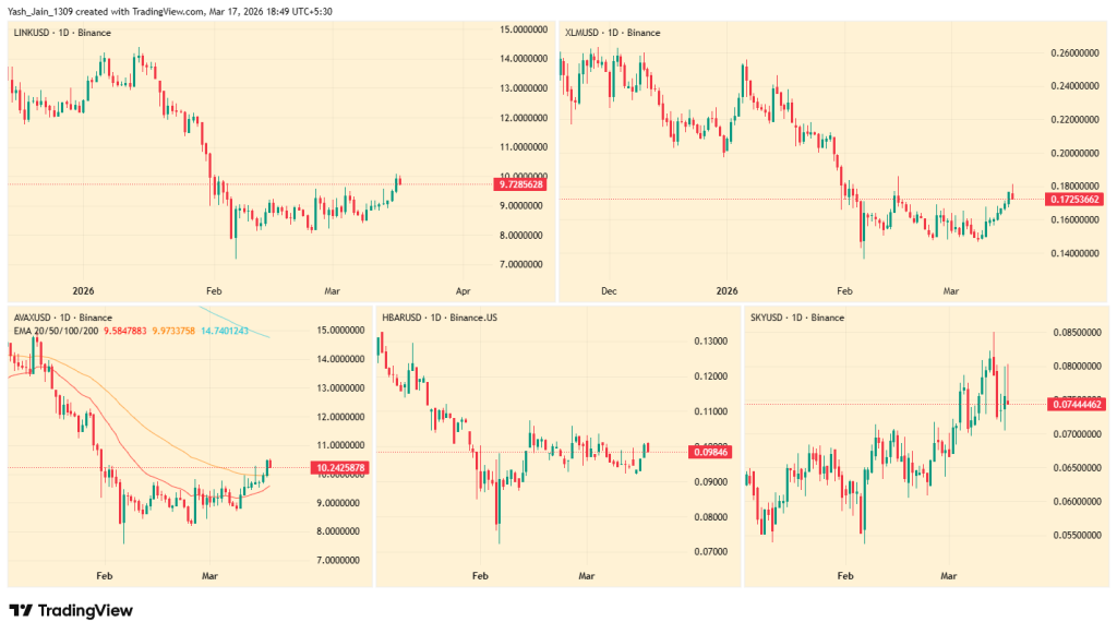Top Five RWA Crypto Projects See Surge as Institutional Demand Builds 