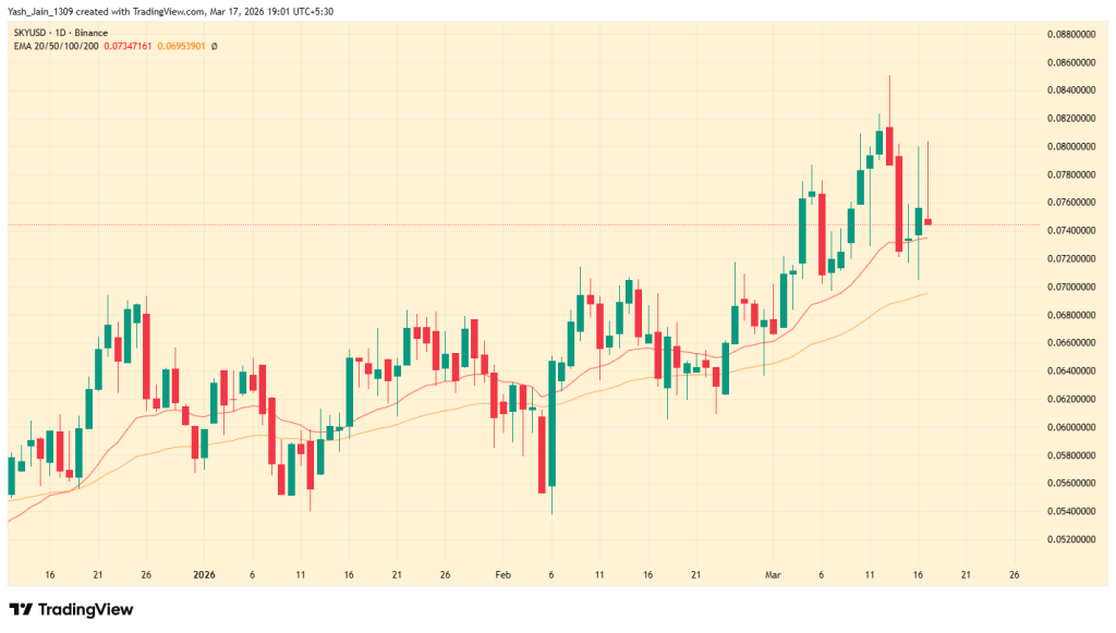 Top Five RWA Crypto Projects See Surge as Institutional Demand Builds 