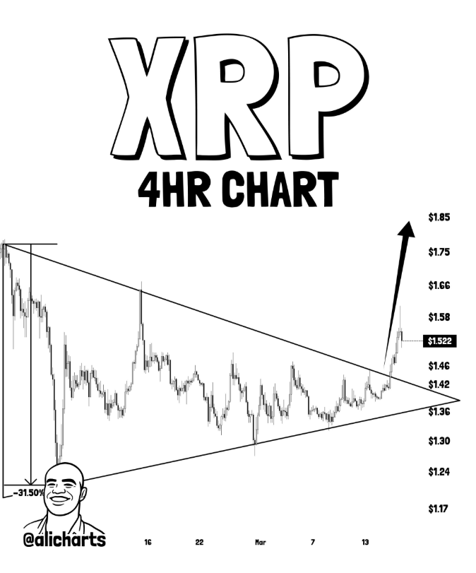 XRP price chart