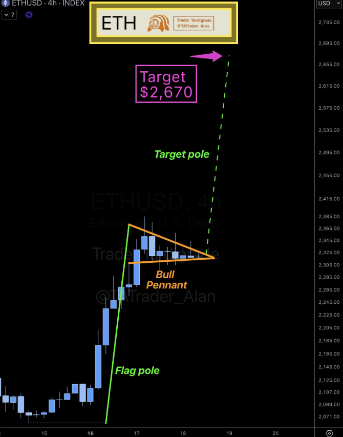 ETH price rally chart