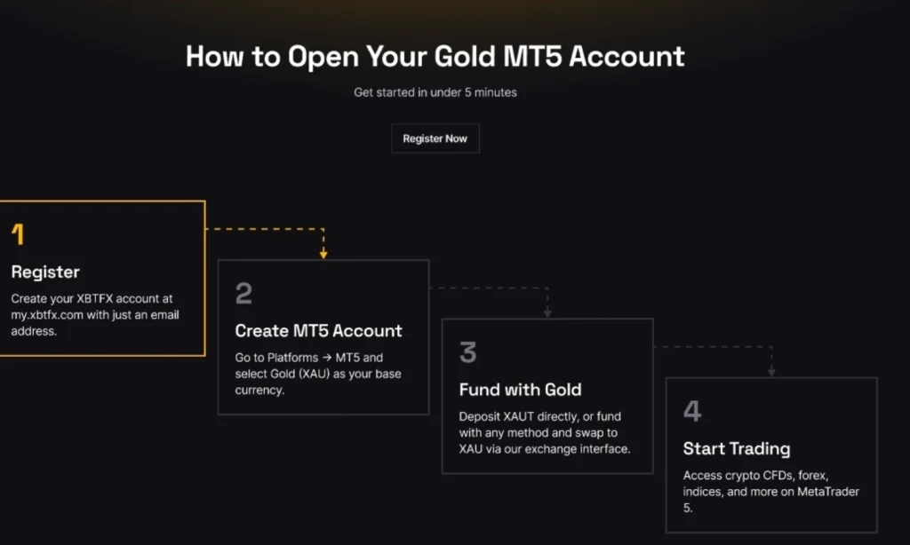 mt5-account