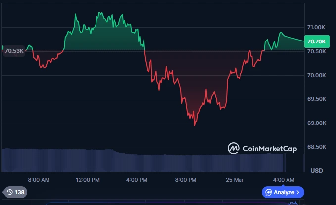 Bitcoin price fluctuating with US- Iran geopolitical tensions