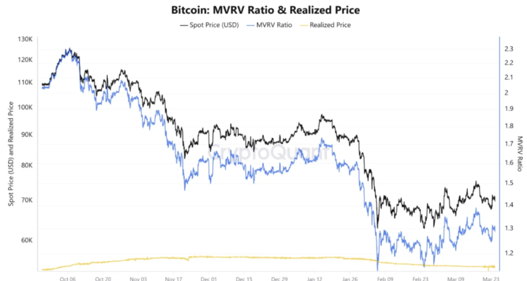 BTC MVRV data