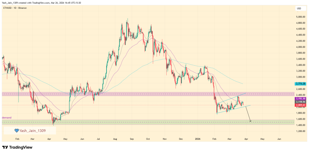 ETH and SOL Price Outlook: 4–6 Week Deadline Sparks Volatility Fears 