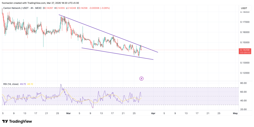 Canton Netework (CC)