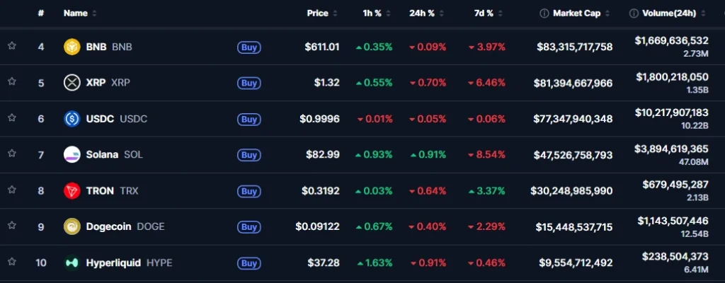 BNB and HYPE price charts