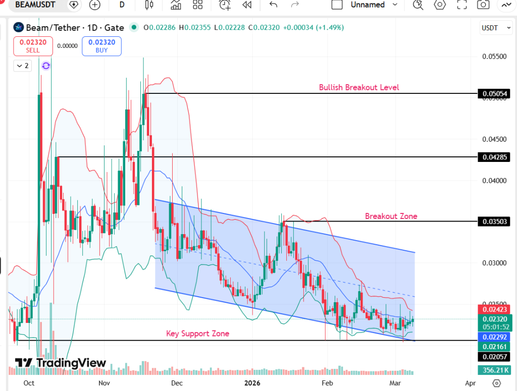 Beam (BEAM) Price Prediction 2026