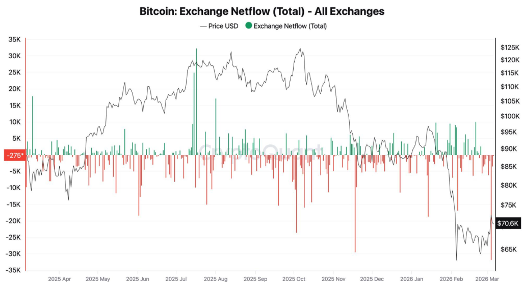 Bitcoin exchange data