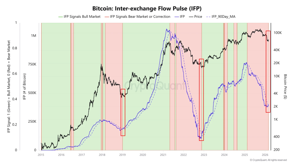 Bitcoin Price at Critical Turning Point as IFP Golden Cross Signals Possible Rally 