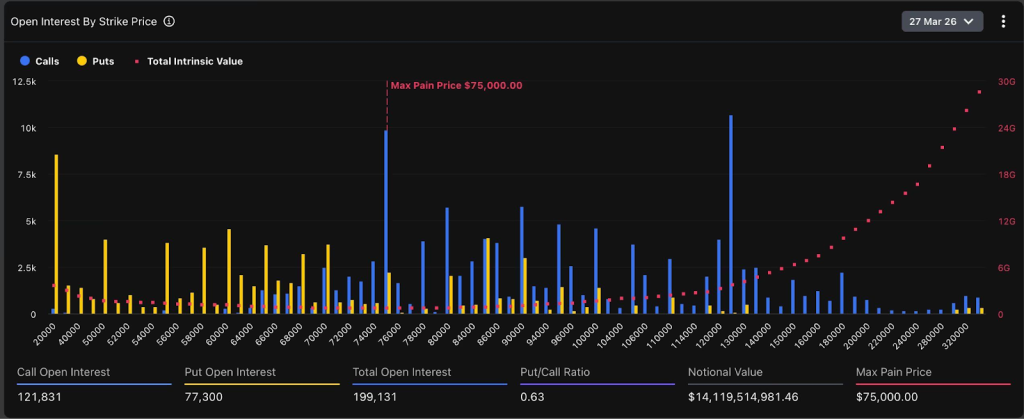 Bitcoin Market Sentiment Weakens Before Options Expiry Today