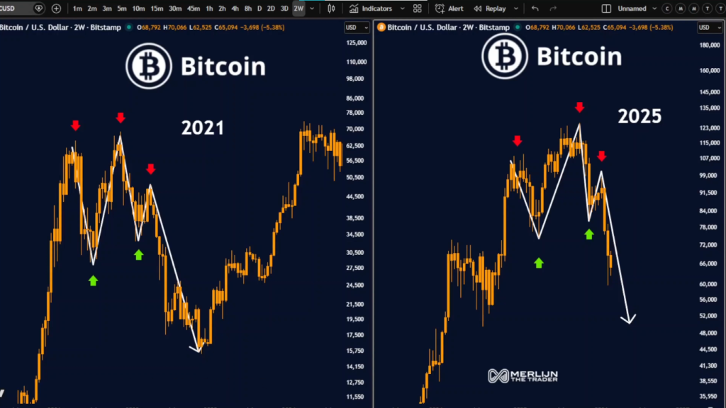Bitcoin price Flashes 2021 Déjà Vu as NUPL Warns of Deeper Flush