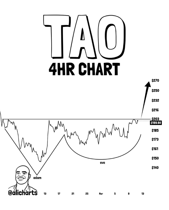 TAO price