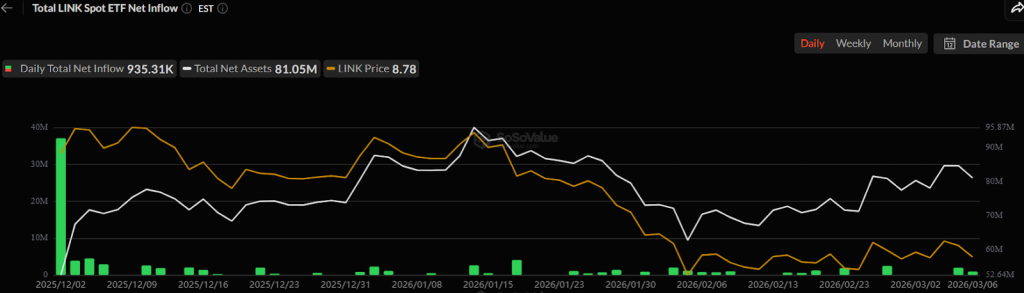 LINK ETF inflows