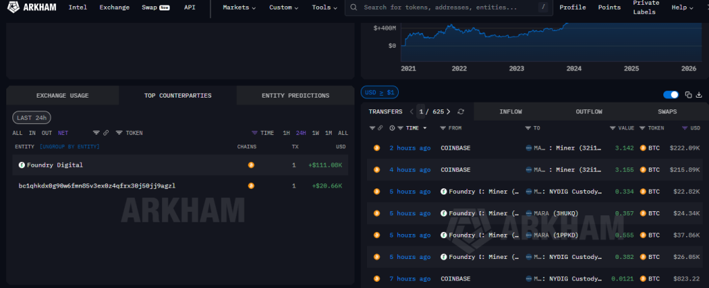 Did Geopolitics Shift Today Influence MSTR Stock & MARA Stock Surge With Bitcoin Price?