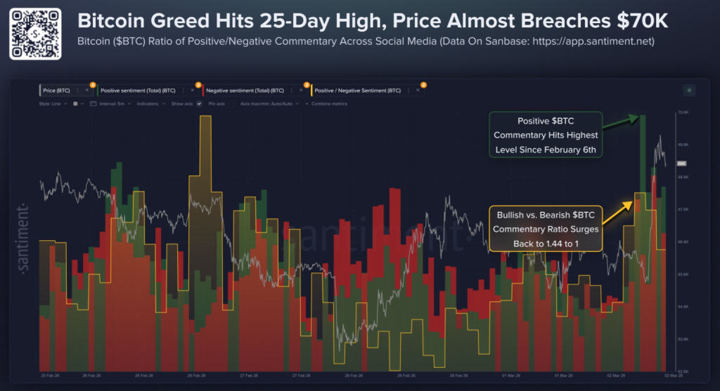 BTC price data