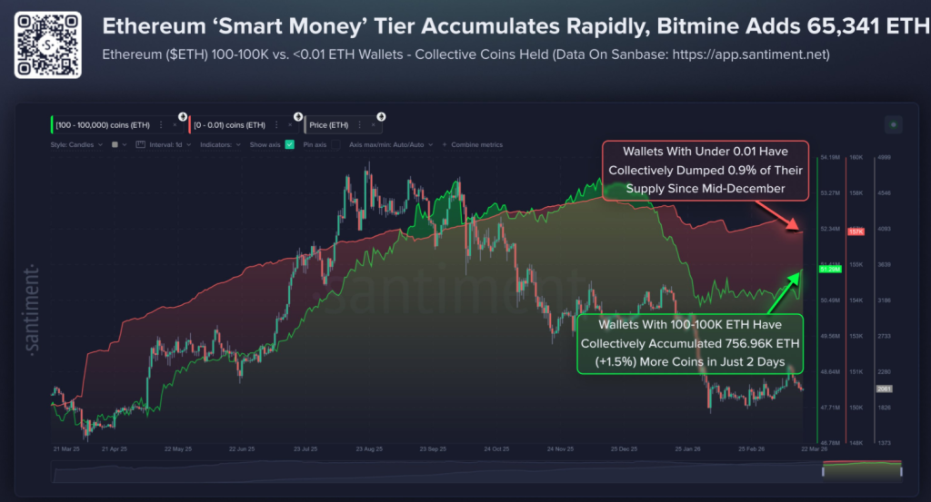 ETH price data