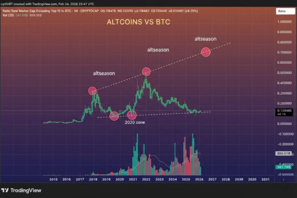 altseason