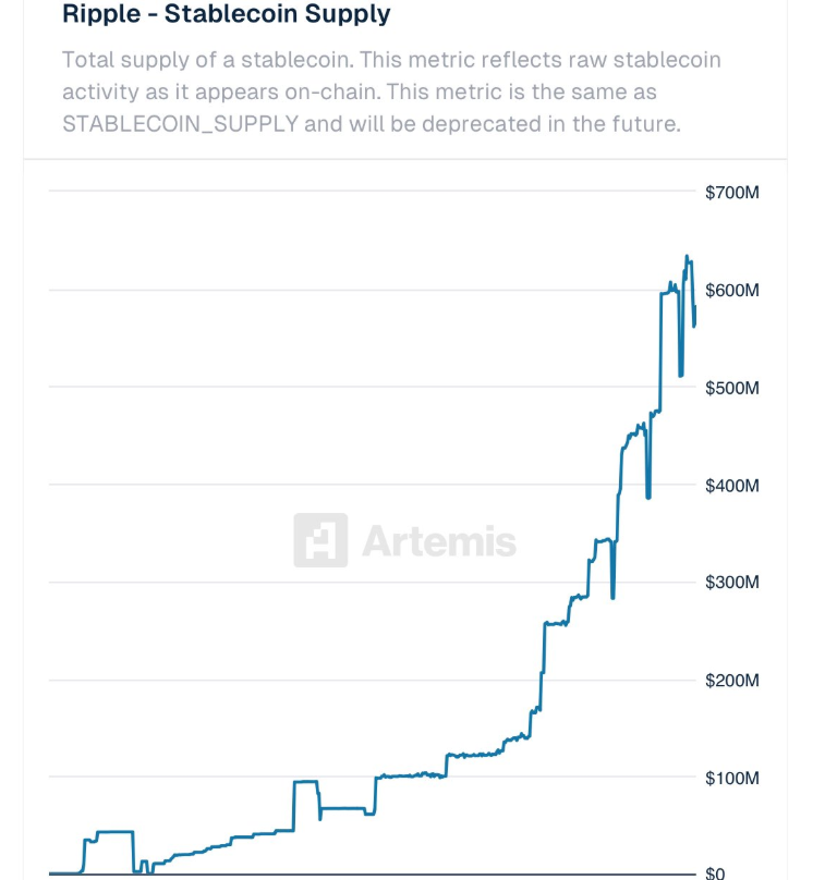 XRP stablecoin supply