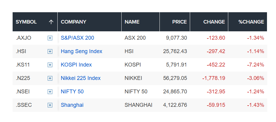 Korean stock market crash bitcoin surge