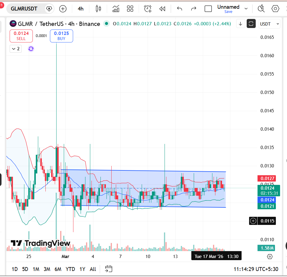 Moonbeam (GLMR) Price Prediction 2026